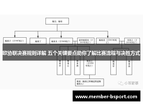 欧协联决赛规则详解 五个关键要点助你了解比赛流程与决胜方式